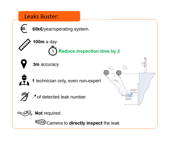 The Leaksbuster Project By Notilo Plus Osean Delair Marine